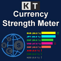 KT Currency Strength Meter MT4 外汇EA-EA侦探社 - 全球领先的MQL5官网外汇EA机器人MT4自动化交易EA资源免费分享网站