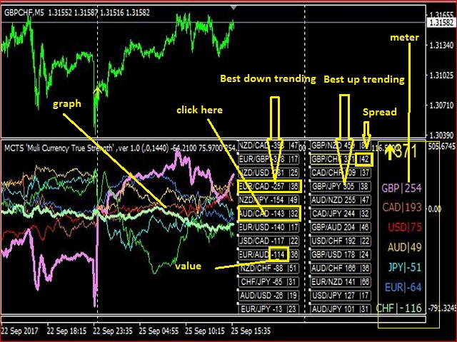图片[1]-Multi Currency True Strength 外汇EA-EA侦探社 - 全球领先的MQL5官网外汇EA机器人MT4自动化交易EA资源免费分享网站