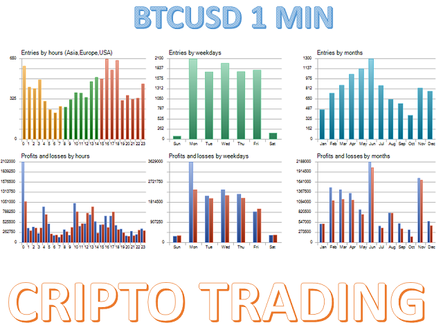 图片[9]-The Criptotrading MT4 外汇EA-EA侦探社 - 全球领先的MQL5官网外汇EA机器人MT4自动化交易EA资源免费分享网站