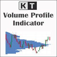 KT Volume Profile MT4 外汇EA-EA侦探社 - 全球领先的MQL5官网外汇EA机器人MT4自动化交易EA资源免费分享网站