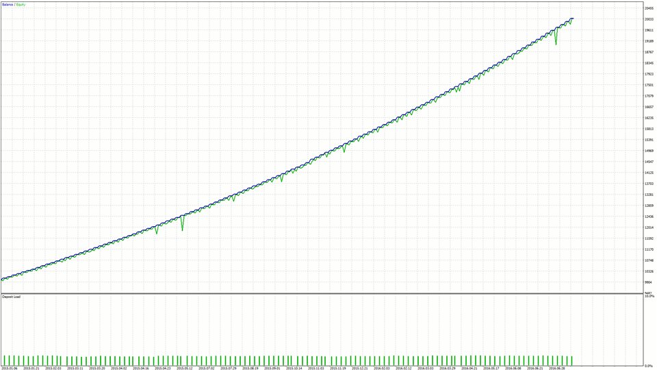 图片[1]-Bull EA EurUsd MT4 外汇EA-EA侦探社 - 全球领先的MQL5官网外汇EA机器人MT4自动化交易EA资源免费分享网站