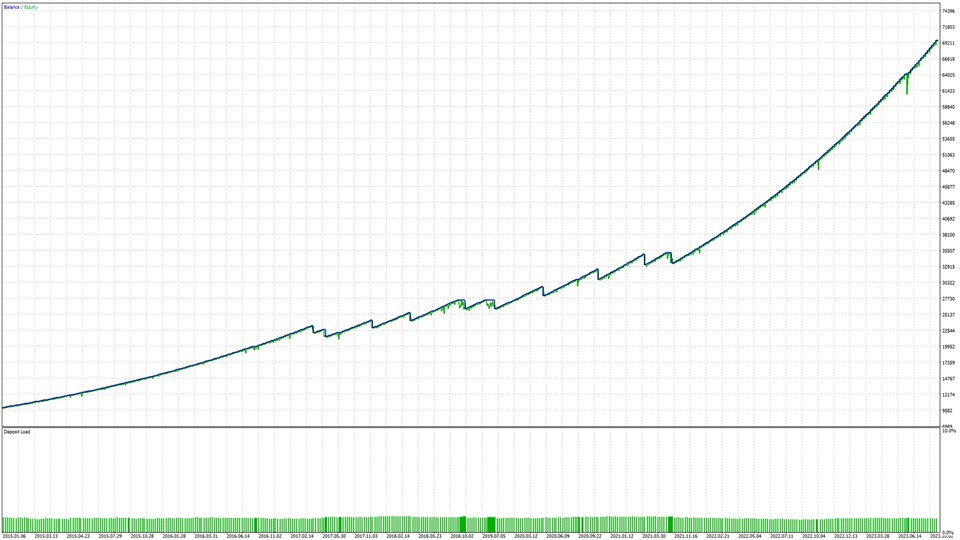 图片[2]-Bull EA EurUsd MT4 外汇EA-EA侦探社 - 全球领先的MQL5官网外汇EA机器人MT4自动化交易EA资源免费分享网站