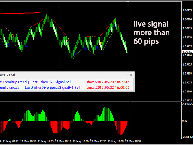 图片[1]-Fisher Divergence detector MultiTimeFrame MT4 外汇EA-EA侦探社 - 全球领先的MQL5官网外汇EA机器人MT4自动化交易EA资源免费分享网站