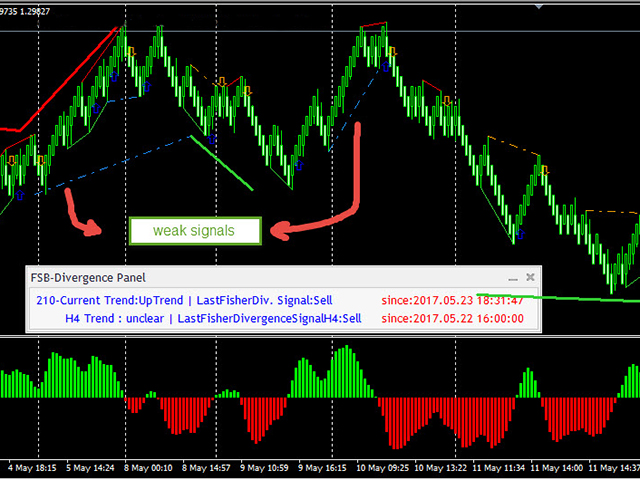 图片[2]-Fisher Divergence detector MultiTimeFrame MT4 外汇EA-EA侦探社 - 全球领先的MQL5官网外汇EA机器人MT4自动化交易EA资源免费分享网站