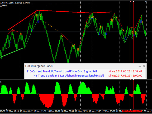 图片[3]-Fisher Divergence detector MultiTimeFrame MT4 外汇EA-EA侦探社 - 全球领先的MQL5官网外汇EA机器人MT4自动化交易EA资源免费分享网站