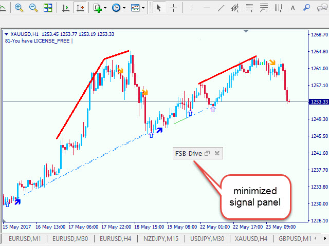 图片[4]-Fisher Divergence detector MultiTimeFrame MT4 外汇EA-EA侦探社 - 全球领先的MQL5官网外汇EA机器人MT4自动化交易EA资源免费分享网站