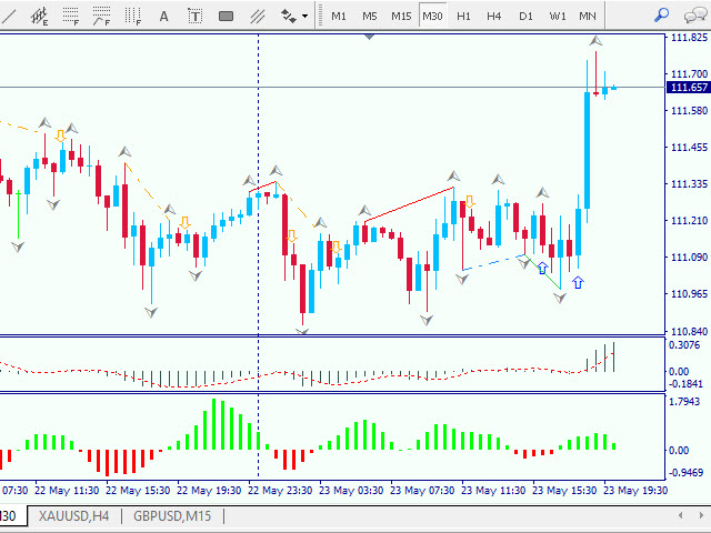 图片[5]-Fisher Divergence detector MultiTimeFrame MT4 外汇EA-EA侦探社 - 全球领先的MQL5官网外汇EA机器人MT4自动化交易EA资源免费分享网站