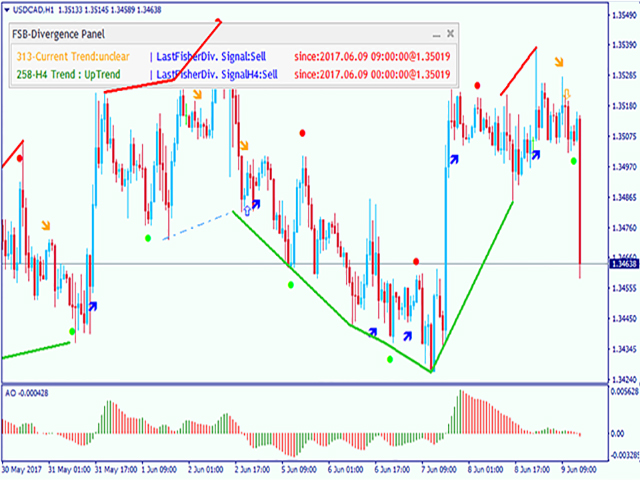 图片[6]-Fisher Divergence detector MultiTimeFrame MT4 外汇EA-EA侦探社 - 全球领先的MQL5官网外汇EA机器人MT4自动化交易EA资源免费分享网站