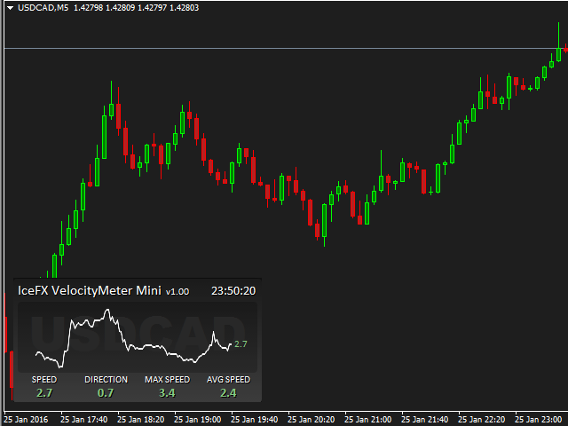 图片[1]-IceFX VelocityMeter Mini 外汇EA-EA侦探社 - 全球领先的MQL5官网外汇EA机器人MT4自动化交易EA资源免费分享网站