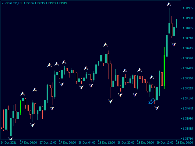图片[1]-Trendfinder SMA with Zone and Alert 外汇EA-EA侦探社 - 全球领先的MQL5官网外汇EA机器人MT4自动化交易EA资源免费分享网站