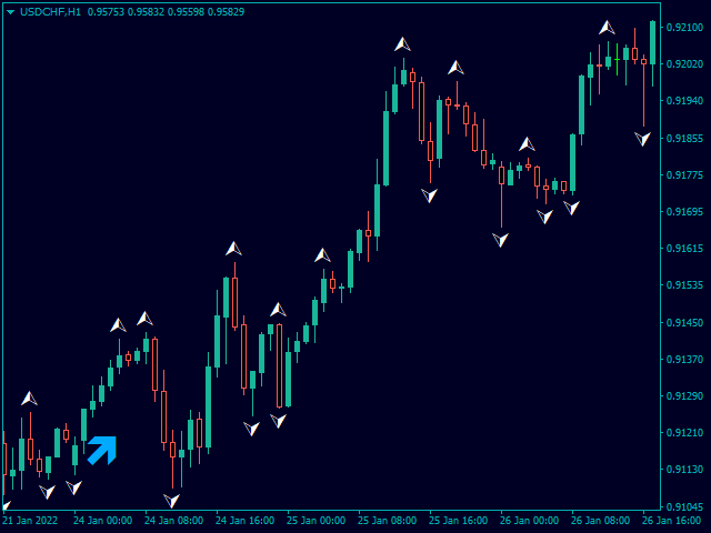 图片[2]-Trendfinder SMA with Zone and Alert 外汇EA-EA侦探社 - 全球领先的MQL5官网外汇EA机器人MT4自动化交易EA资源免费分享网站