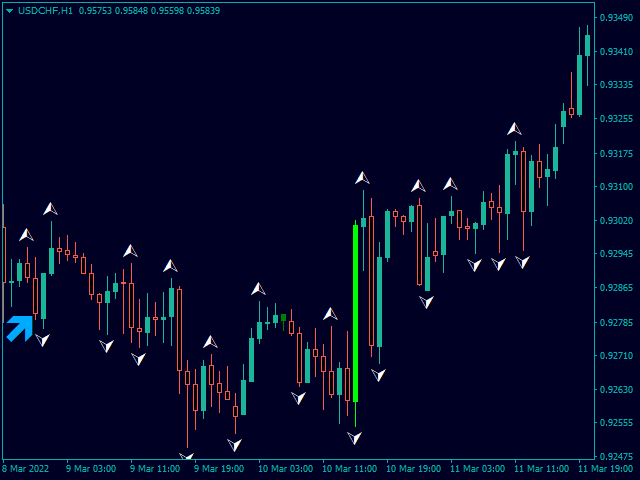 图片[3]-Trendfinder SMA with Zone and Alert 外汇EA-EA侦探社 - 全球领先的MQL5官网外汇EA机器人MT4自动化交易EA资源免费分享网站