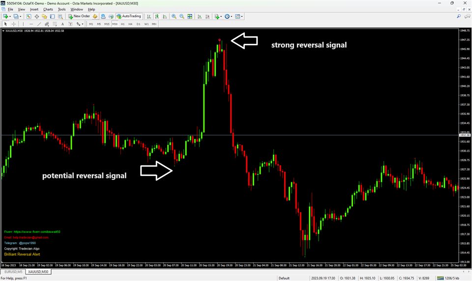 图片[1]-Brilliant Reversals Alert 外汇EA-EA侦探社 - 全球领先的MQL5官网外汇EA机器人MT4自动化交易EA资源免费分享网站