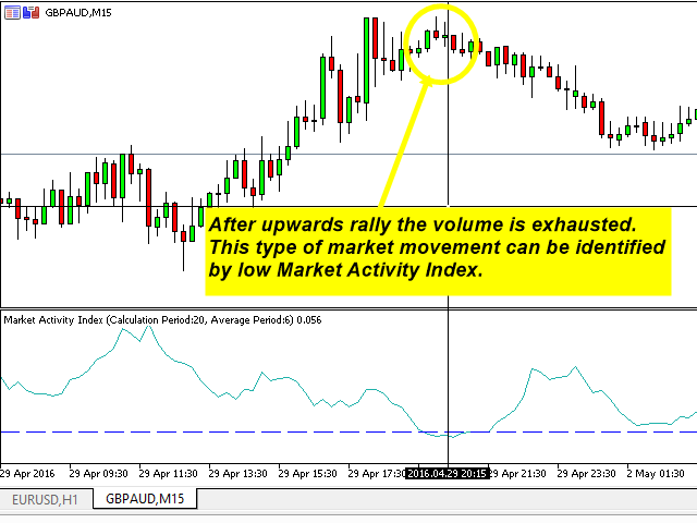 图片[1]-Market Activity Index MT4 外汇EA-EA侦探社 - 全球领先的MQL5官网外汇EA机器人MT4自动化交易EA资源免费分享网站