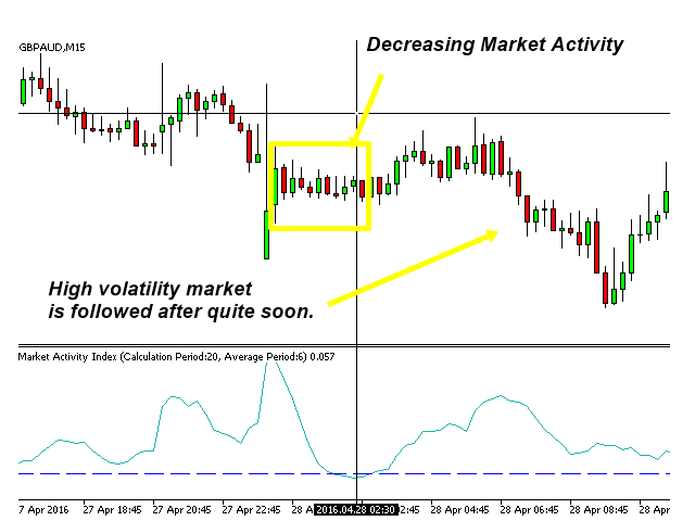 图片[2]-Market Activity Index MT4 外汇EA-EA侦探社 - 全球领先的MQL5官网外汇EA机器人MT4自动化交易EA资源免费分享网站