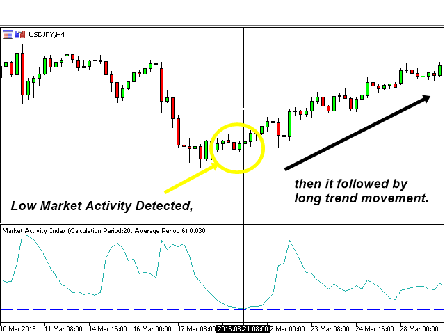图片[3]-Market Activity Index MT4 外汇EA-EA侦探社 - 全球领先的MQL5官网外汇EA机器人MT4自动化交易EA资源免费分享网站