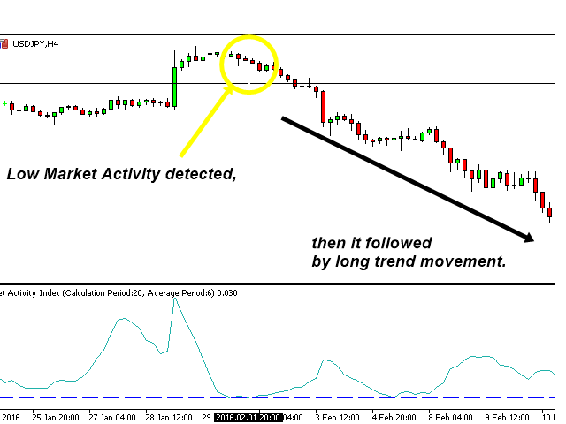 图片[4]-Market Activity Index MT4 外汇EA-EA侦探社 - 全球领先的MQL5官网外汇EA机器人MT4自动化交易EA资源免费分享网站