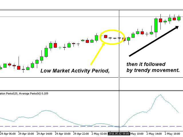 图片[5]-Market Activity Index MT4 外汇EA-EA侦探社 - 全球领先的MQL5官网外汇EA机器人MT4自动化交易EA资源免费分享网站