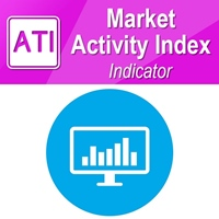 Market Activity Index MT4 外汇EA-EA侦探社 - 全球领先的MQL5官网外汇EA机器人MT4自动化交易EA资源免费分享网站