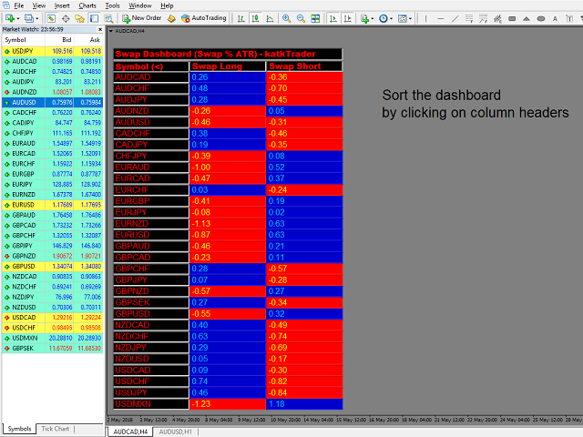 图片[2]-Swap Dashboard 外汇EA-EA侦探社 - 全球领先的MQL5官网外汇EA机器人MT4自动化交易EA资源免费分享网站