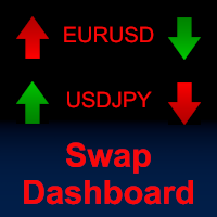 Swap Dashboard 外汇EA-EA侦探社 - 全球领先的MQL5官网外汇EA机器人MT4自动化交易EA资源免费分享网站