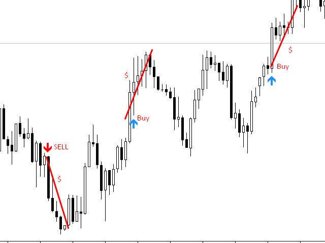 图片[1]-ZigZag Breakout Arrow 外汇EA-EA侦探社 - 全球领先的MQL5官网外汇EA机器人MT4自动化交易EA资源免费分享网站