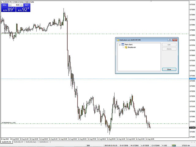 图片[2]-BreakEven Line 外汇EA-EA侦探社 - 全球领先的MQL5官网外汇EA机器人MT4自动化交易EA资源免费分享网站