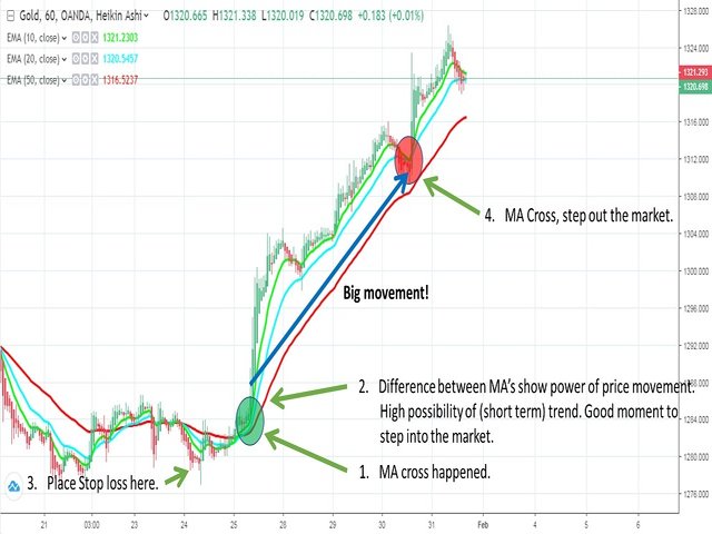 图片[2]-Three Moving Average Scanner 外汇EA-EA侦探社 - 全球领先的MQL5官网外汇EA机器人MT4自动化交易EA资源免费分享网站
