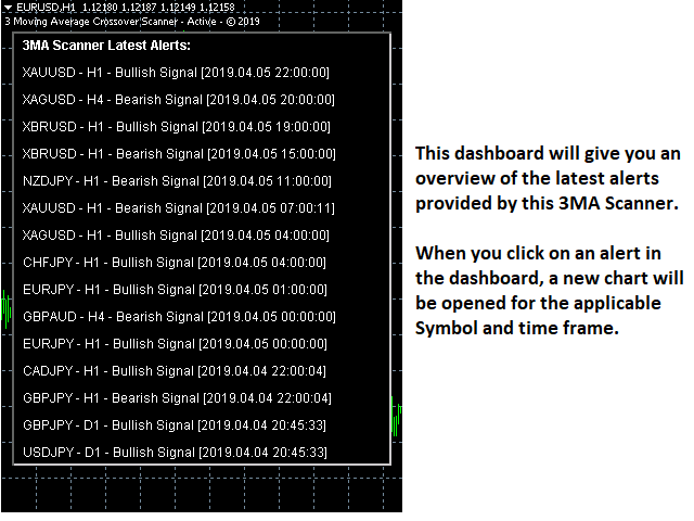 图片[3]-Three Moving Average Scanner 外汇EA-EA侦探社 - 全球领先的MQL5官网外汇EA机器人MT4自动化交易EA资源免费分享网站