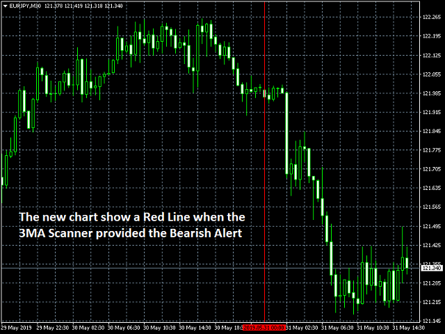 图片[5]-Three Moving Average Scanner 外汇EA-EA侦探社 - 全球领先的MQL5官网外汇EA机器人MT4自动化交易EA资源免费分享网站