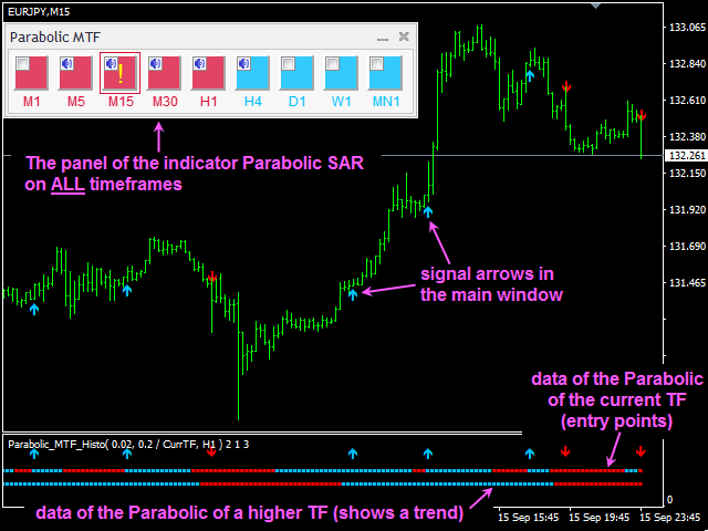 图片[1]-Double Parabolic MTF Histo 外汇EA-EA侦探社 - 全球领先的MQL5官网外汇EA机器人MT4自动化交易EA资源免费分享网站