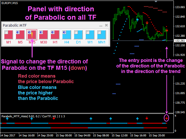图片[2]-Double Parabolic MTF Histo 外汇EA-EA侦探社 - 全球领先的MQL5官网外汇EA机器人MT4自动化交易EA资源免费分享网站