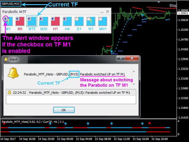图片[3]-Double Parabolic MTF Histo 外汇EA-EA侦探社 - 全球领先的MQL5官网外汇EA机器人MT4自动化交易EA资源免费分享网站