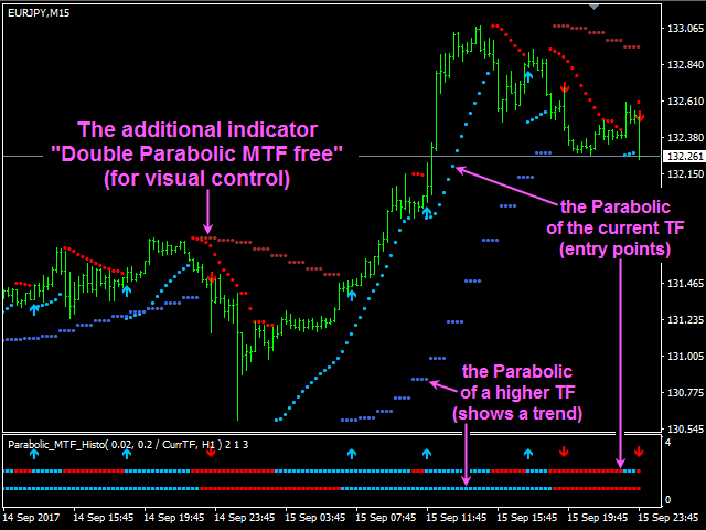 图片[4]-Double Parabolic MTF Histo 外汇EA-EA侦探社 - 全球领先的MQL5官网外汇EA机器人MT4自动化交易EA资源免费分享网站