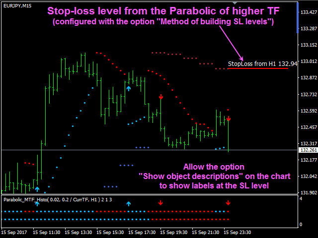图片[5]-Double Parabolic MTF Histo 外汇EA-EA侦探社 - 全球领先的MQL5官网外汇EA机器人MT4自动化交易EA资源免费分享网站