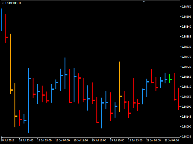图片[1]-Z HLC color Bars 外汇EA-EA侦探社 - 全球领先的MQL5官网外汇EA机器人MT4自动化交易EA资源免费分享网站