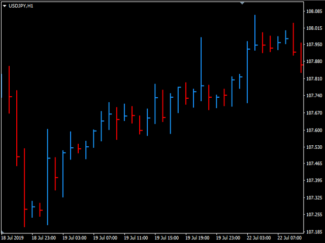 图片[2]-Z HLC color Bars 外汇EA-EA侦探社 - 全球领先的MQL5官网外汇EA机器人MT4自动化交易EA资源免费分享网站