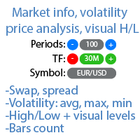 Market information 外汇EA-EA侦探社 - 全球领先的MQL5官网外汇EA机器人MT4自动化交易EA资源免费分享网站