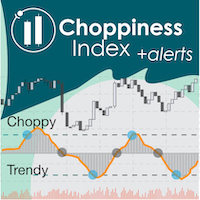 Choppiness Index 外汇EA-EA侦探社 - 全球领先的MQL5官网外汇EA机器人MT4自动化交易EA资源免费分享网站