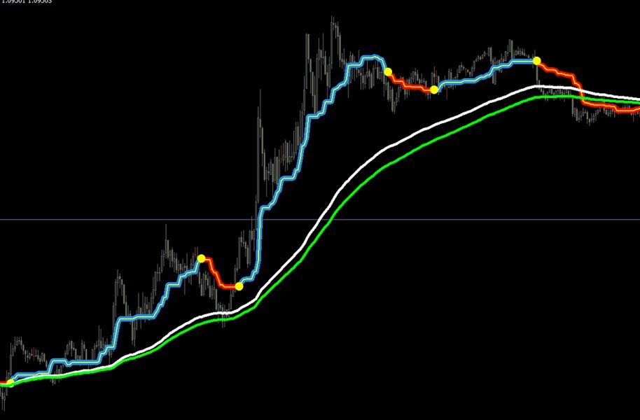 图片[1]-Robin Scalper Indicator 外汇EA-EA侦探社 - 全球领先的MQL5官网外汇EA机器人MT4自动化交易EA资源免费分享网站