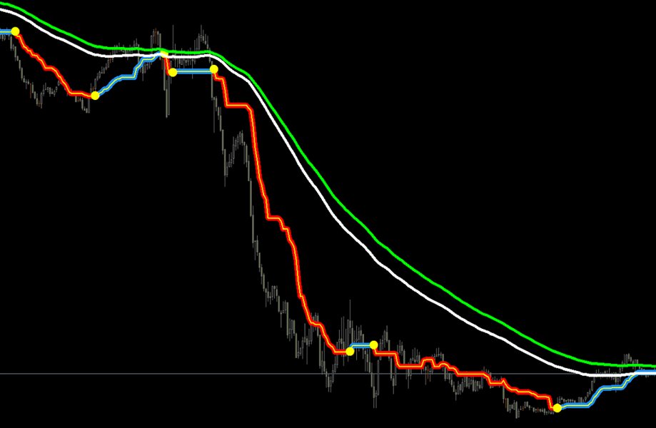 图片[2]-Robin Scalper Indicator 外汇EA-EA侦探社 - 全球领先的MQL5官网外汇EA机器人MT4自动化交易EA资源免费分享网站