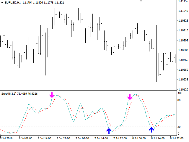 图片[1]-Stochastic Oscillator Crossing Levels Alerts Serie 外汇EA-EA侦探社 - 全球领先的MQL5官网外汇EA机器人MT4自动化交易EA资源免费分享网站