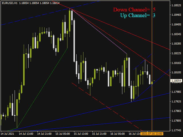 图片[4]-Trend Finding Channels 外汇EA-EA侦探社 - 全球领先的MQL5官网外汇EA机器人MT4自动化交易EA资源免费分享网站