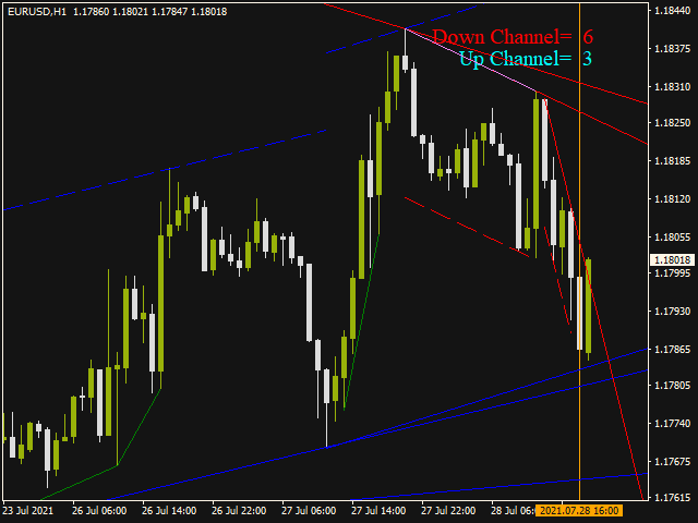 图片[5]-Trend Finding Channels 外汇EA-EA侦探社 - 全球领先的MQL5官网外汇EA机器人MT4自动化交易EA资源免费分享网站