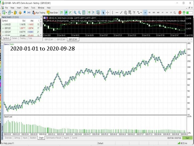 图片[1]-Trading EA KFx GBPUSD on M1 mt4 version 外汇EA-EA侦探社 - 全球领先的MQL5官网外汇EA机器人MT4自动化交易EA资源免费分享网站