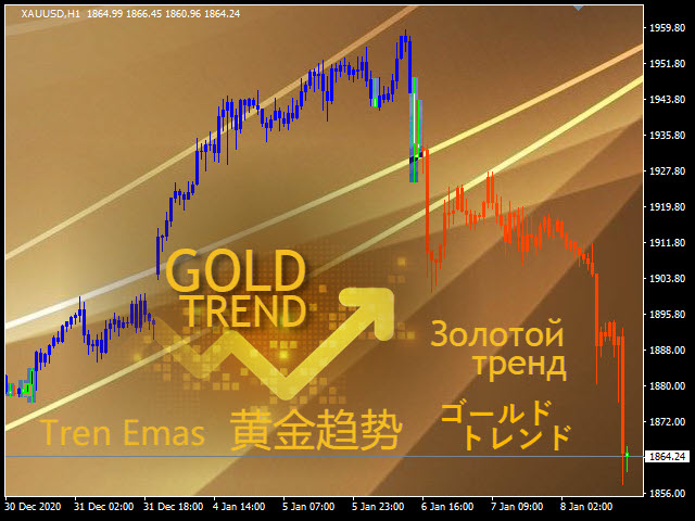 图片[1]-GoldTrend MT4 外汇EA-EA侦探社 - 全球领先的MQL5官网外汇EA机器人MT4自动化交易EA资源免费分享网站