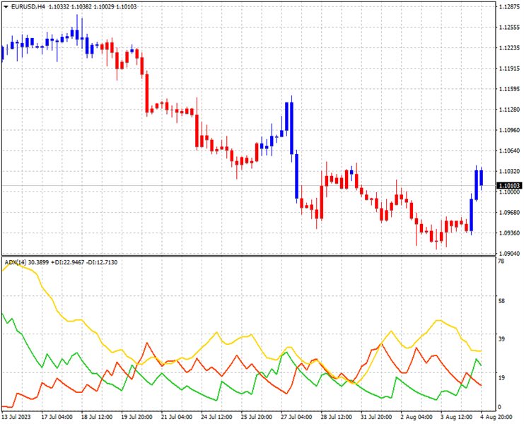图片[2]-ADX Candles AM 外汇EA-EA侦探社 - 全球领先的MQL5官网外汇EA机器人MT4自动化交易EA资源免费分享网站
