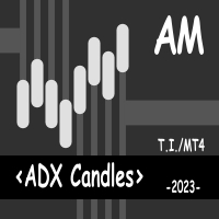ADX Candles AM 外汇EA-EA侦探社 - 全球领先的MQL5官网外汇EA机器人MT4自动化交易EA资源免费分享网站