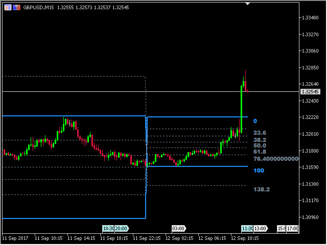 图片[1]-Fibonacci Retracement MT4 Indicator by PipTick 外汇EA-EA侦探社 - 全球领先的MQL5官网外汇EA机器人MT4自动化交易EA资源免费分享网站
