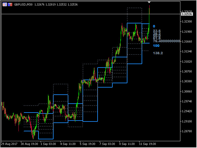 图片[2]-Fibonacci Retracement MT4 Indicator by PipTick 外汇EA-EA侦探社 - 全球领先的MQL5官网外汇EA机器人MT4自动化交易EA资源免费分享网站
